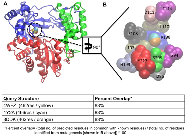 Figure 4