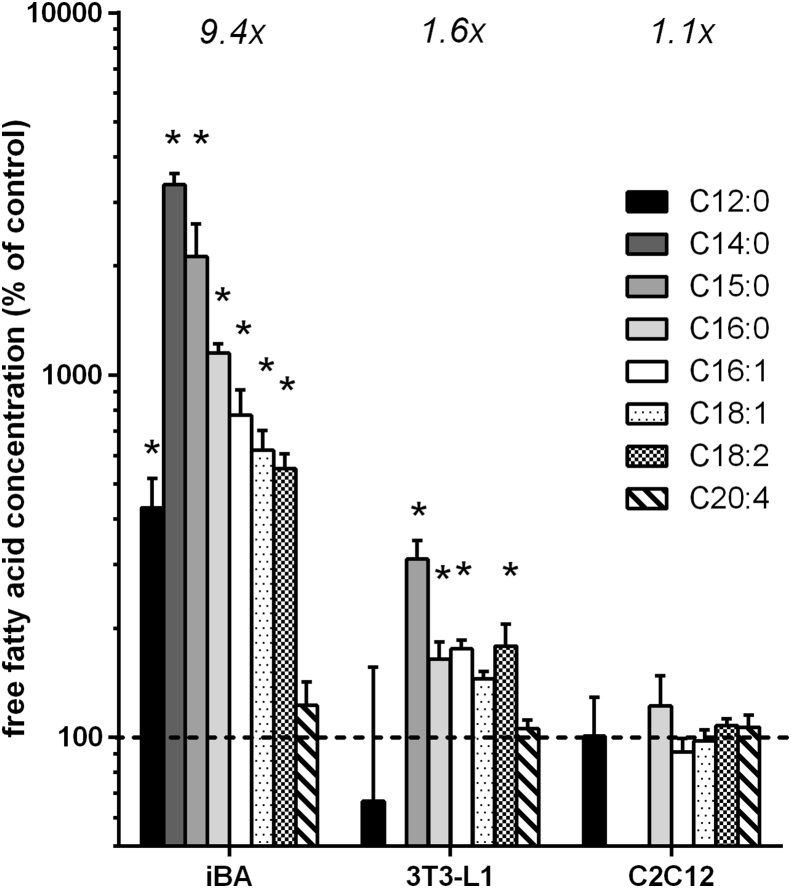 Figure 2