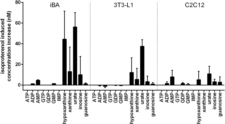 Figure 4