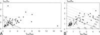 <sc>fig</sc> 4.