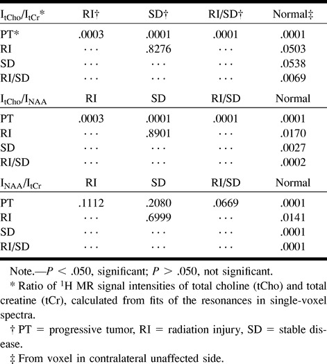 graphic file with name ajnr-22-07-12-t02.jpg