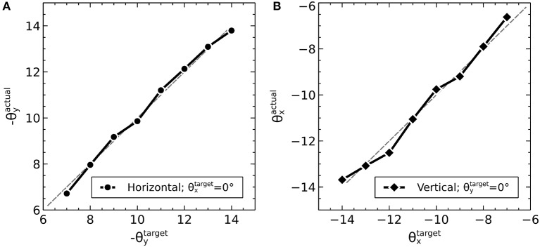 Figure 8