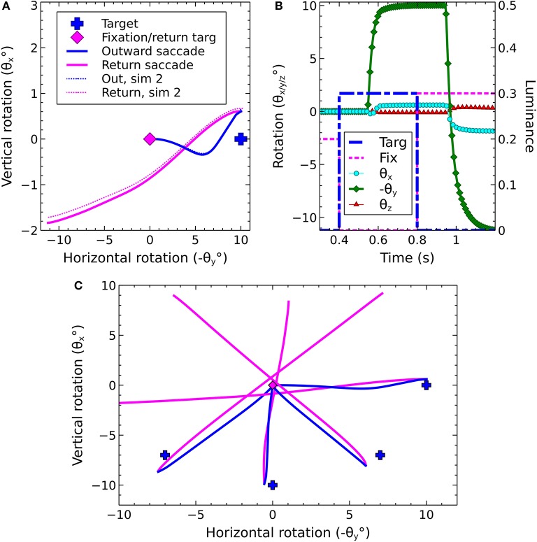 Figure 14