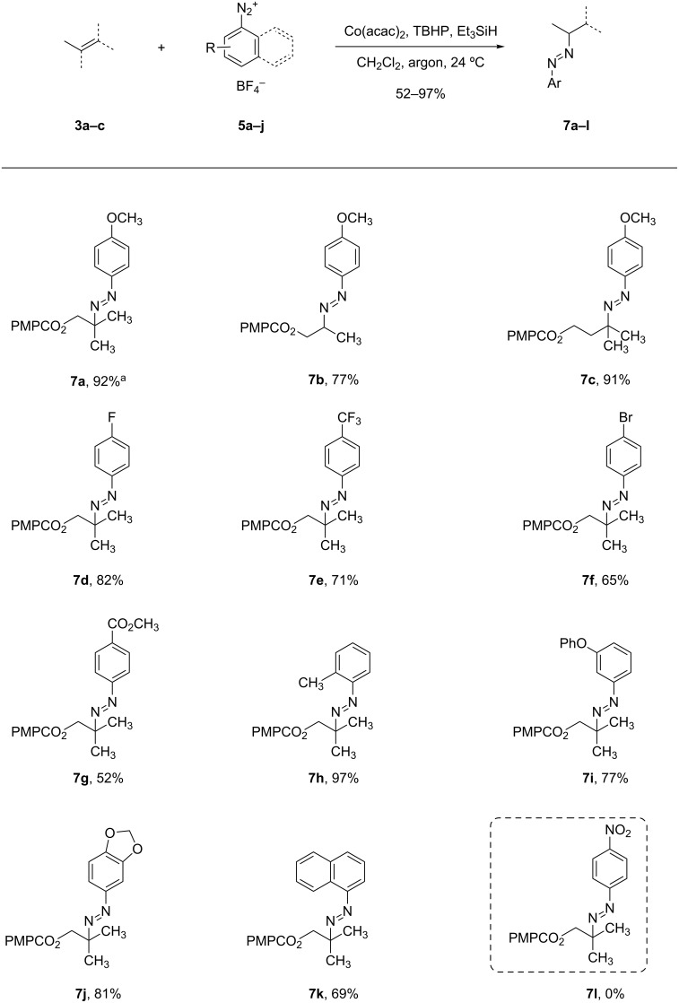 Scheme 3