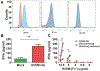 Figure 5: