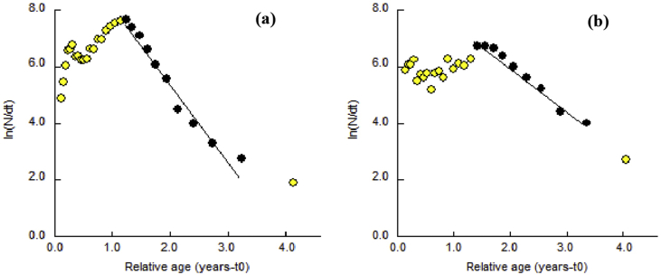 Figure 5