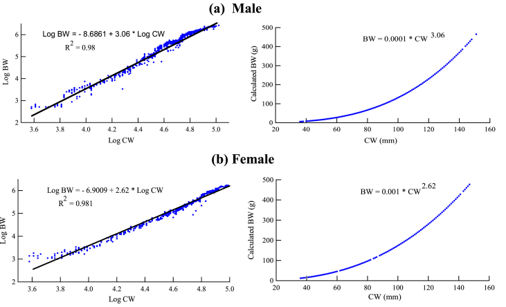 Figure 3