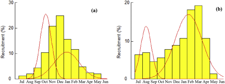 Figure 6