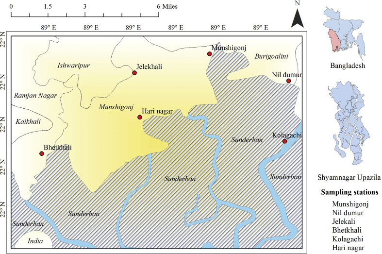 Figure 1