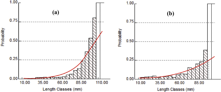 Figure 7