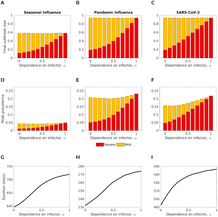 Epidemiological And Health Economic Implications Of Symptom Propagation 