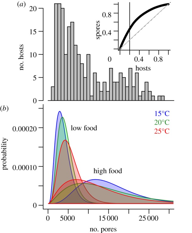 Figure 1.