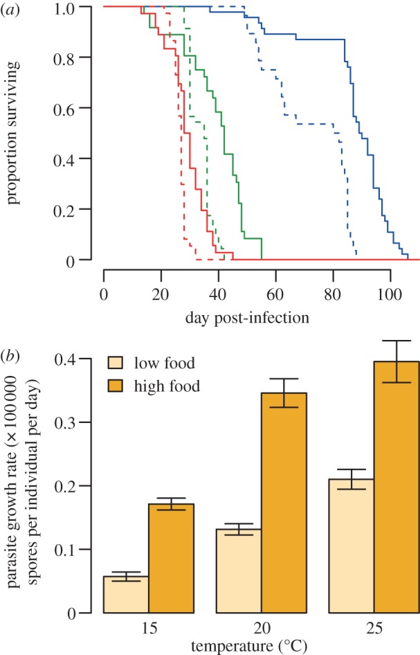 Figure 2.