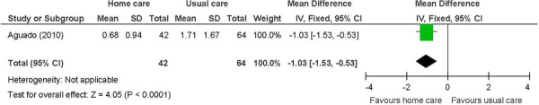 Figure 7: