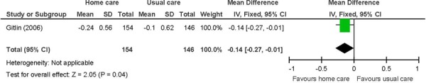 Figure 14: