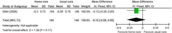 Figure 15: