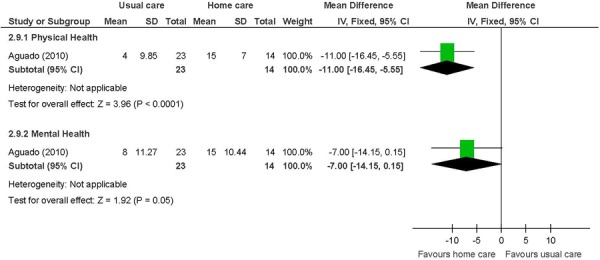 Figure 11: