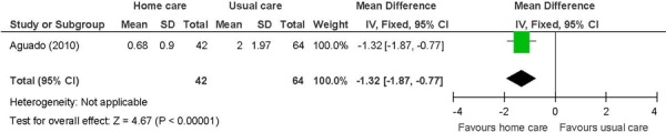 Figure 10: