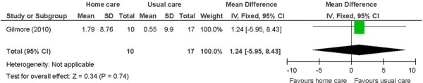 Figure 13: