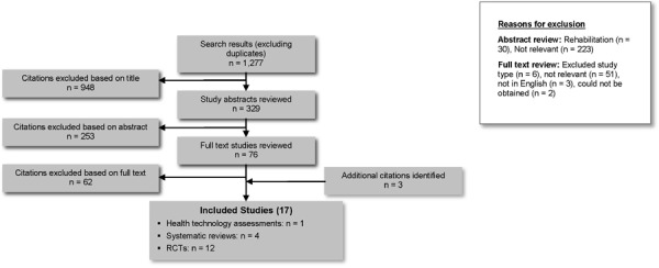 Figure 1: