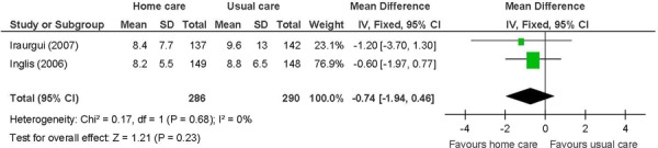 Figure 9: