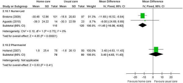 Figure 12: