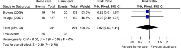 Figure 4: