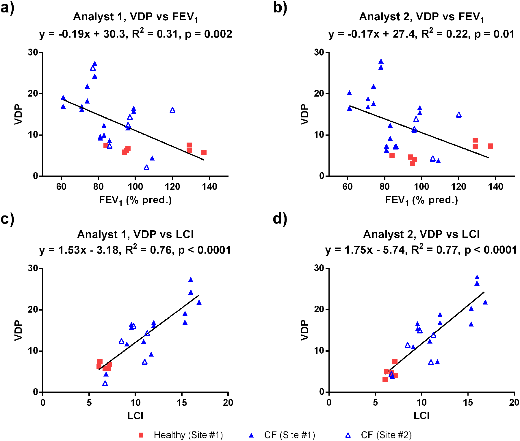 Figure 3: