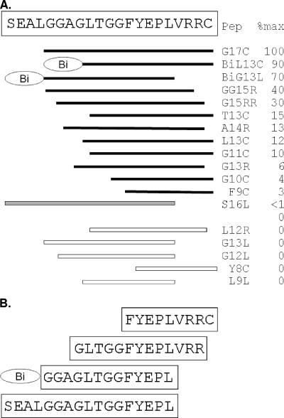 FIG. 7.