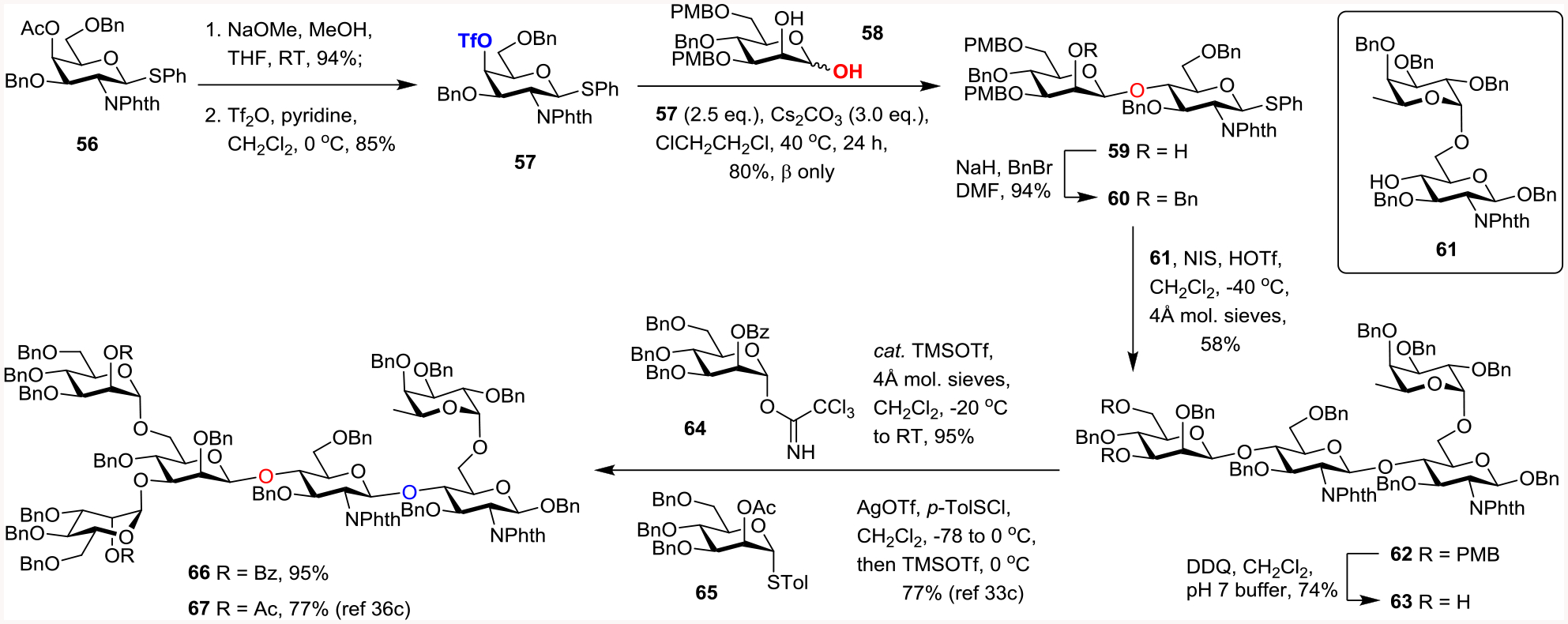 Scheme 6.