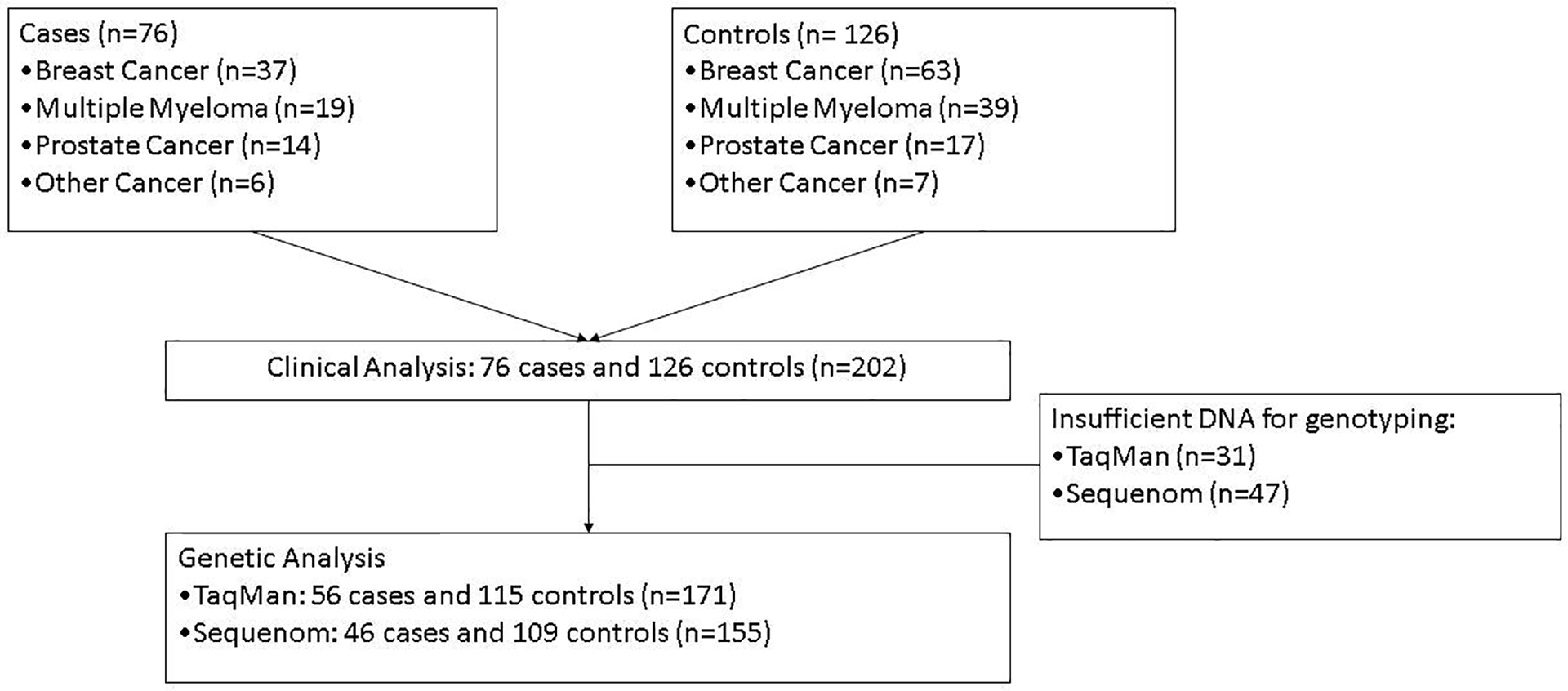 Figure 1: