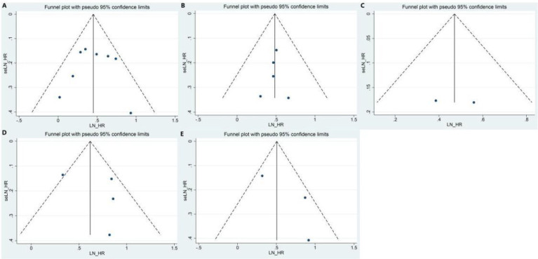 Figure 7