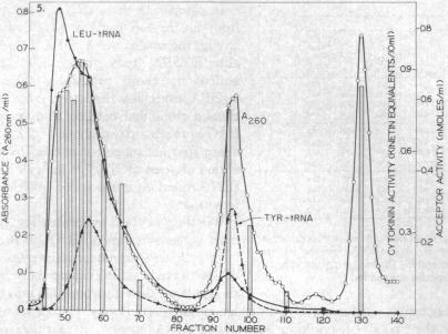 graphic file with name pnas00109-0269-a.jpg