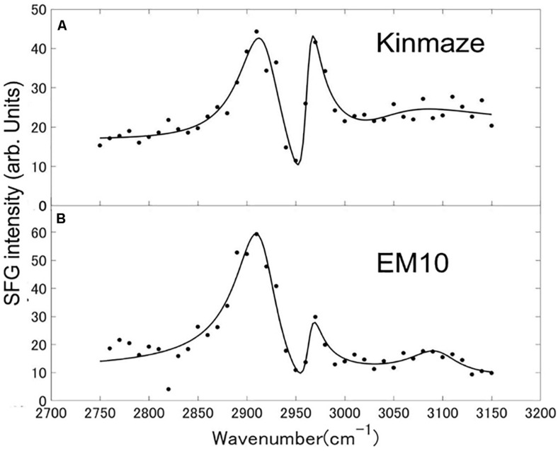 FIGURE 9