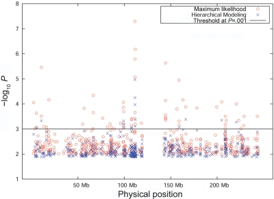 Figure  3. 