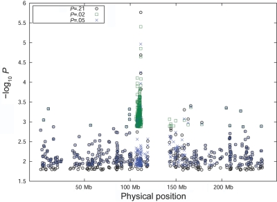 Figure  2. 