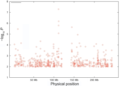 Figure  1. 