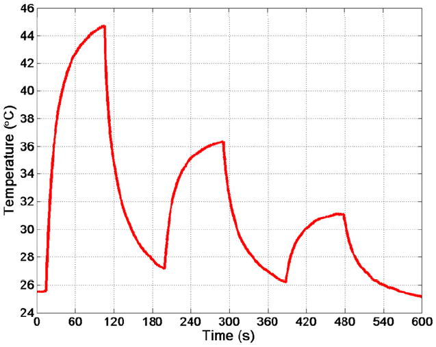 Figure 10