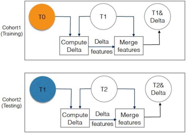 FIGURE 2: