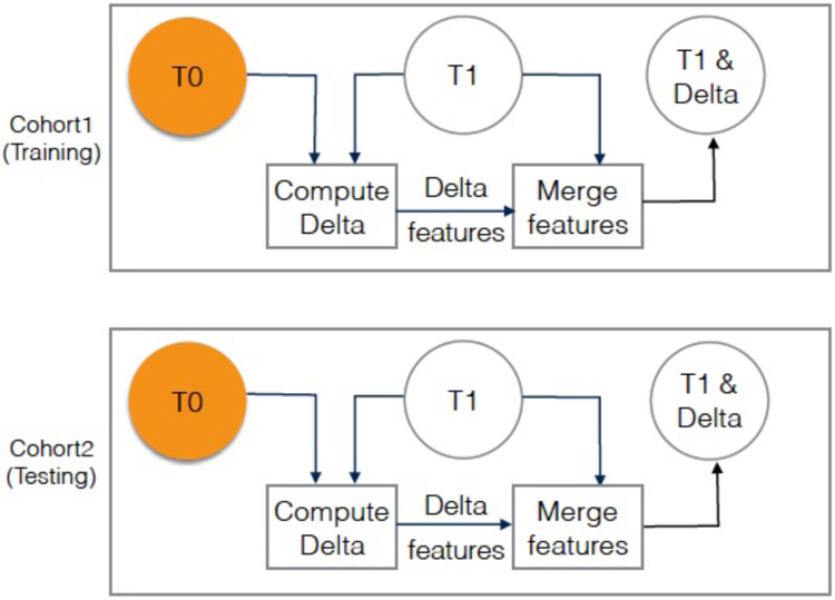 FIGURE 3: