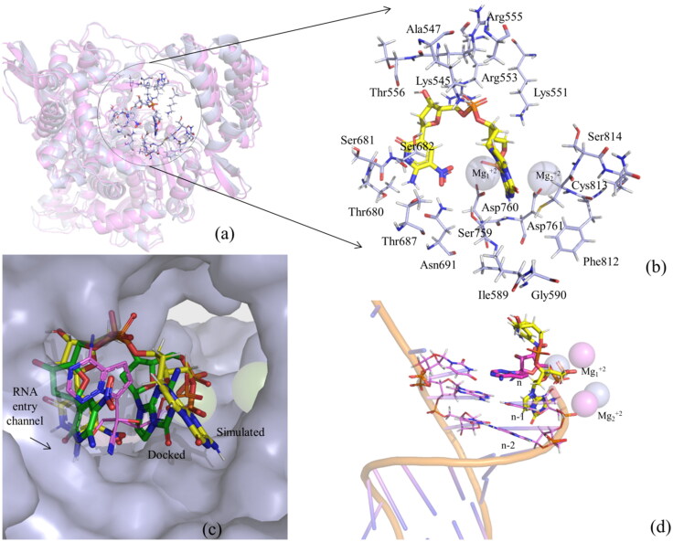 Figure 10.