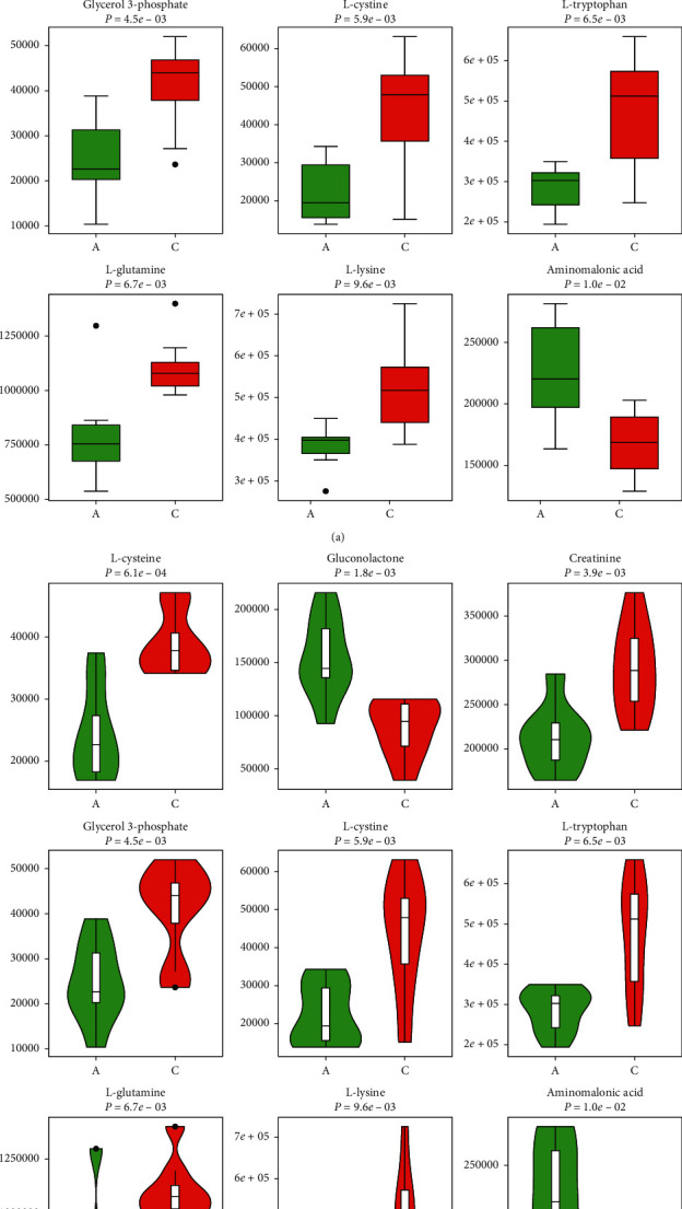 Figure 10