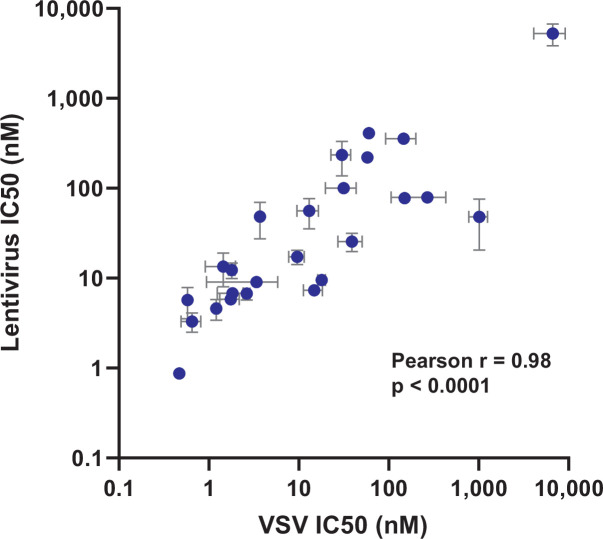 Figure 4—figure supplement 1.