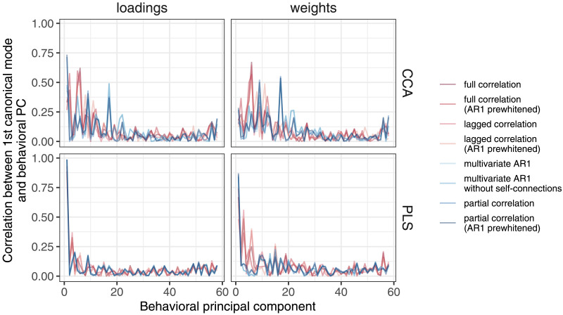 Figure 10. 