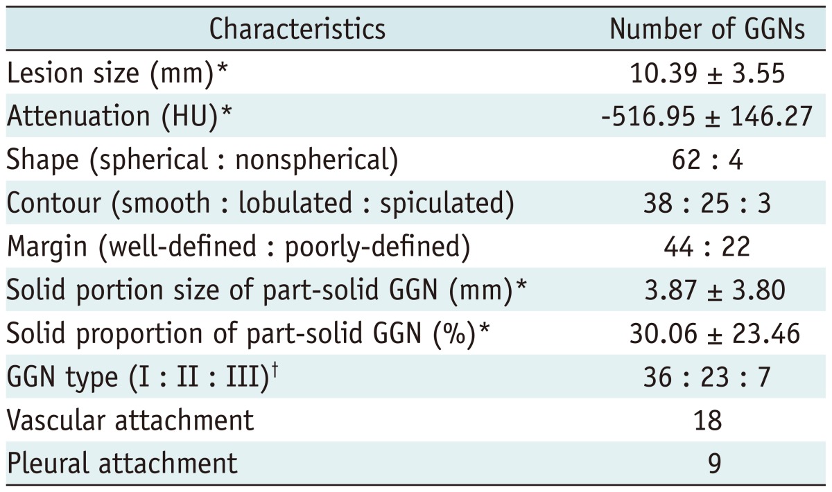 graphic file with name kjr-14-683-i001.jpg