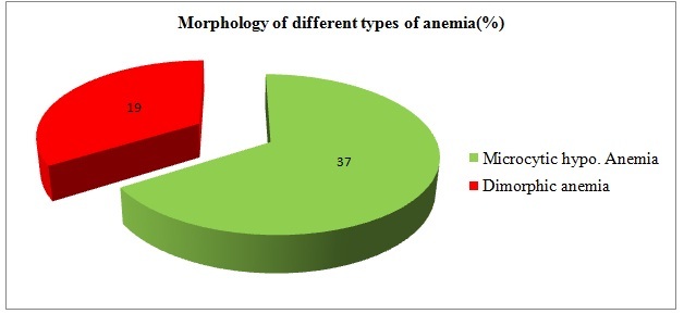 [Table/Fig-3]: