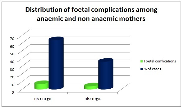 [Table/Fig-6]: