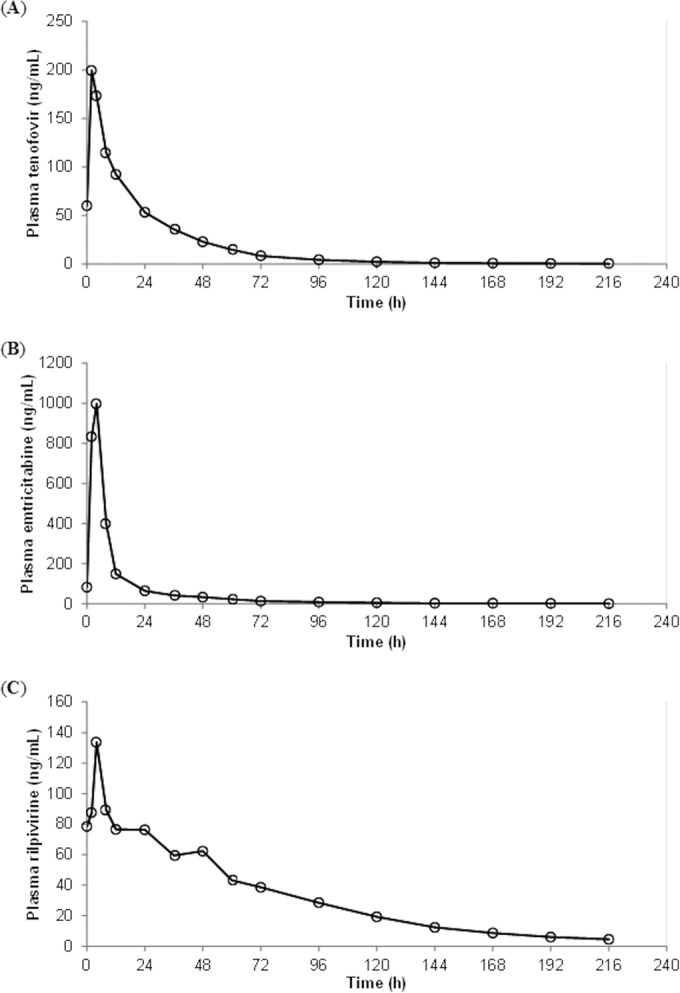 FIG 1