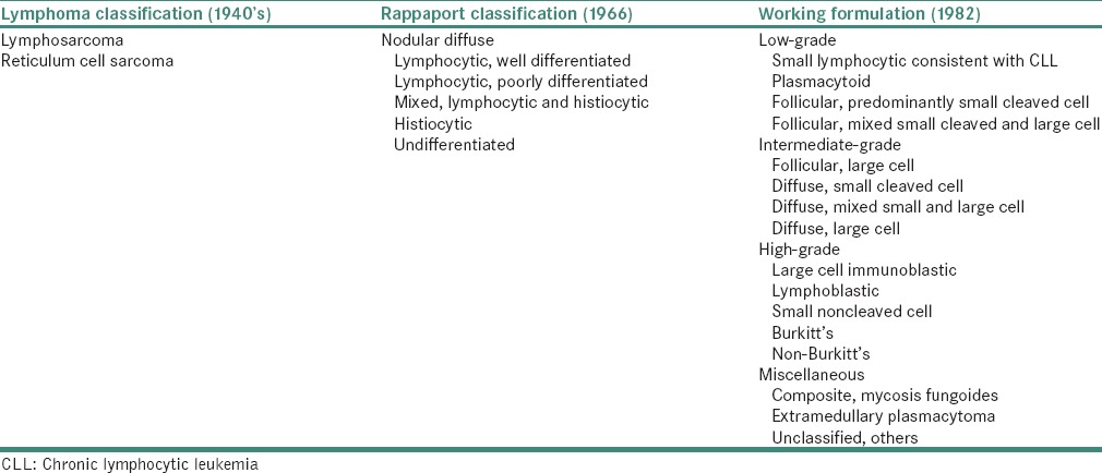 graphic file with name JOMFP-20-510-g007.jpg