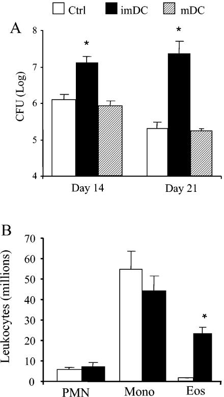 FIG. 10.